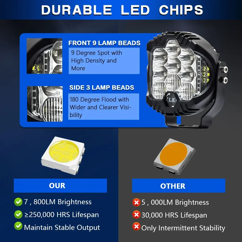 3inch  Led Search Bar Wok Ligh - Universal Motorcycle Led Headlight Projector 评论和价格